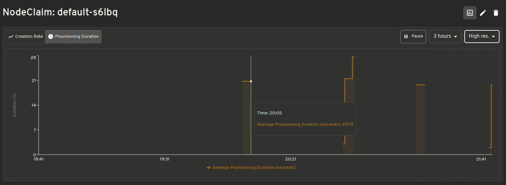 NodeClaim default metrics shown with controls to see different frequencies